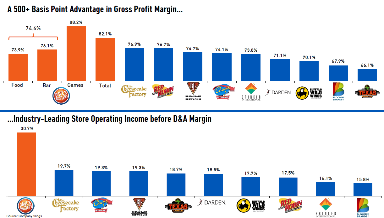 Why Dave & Buster's is bullish about the summer