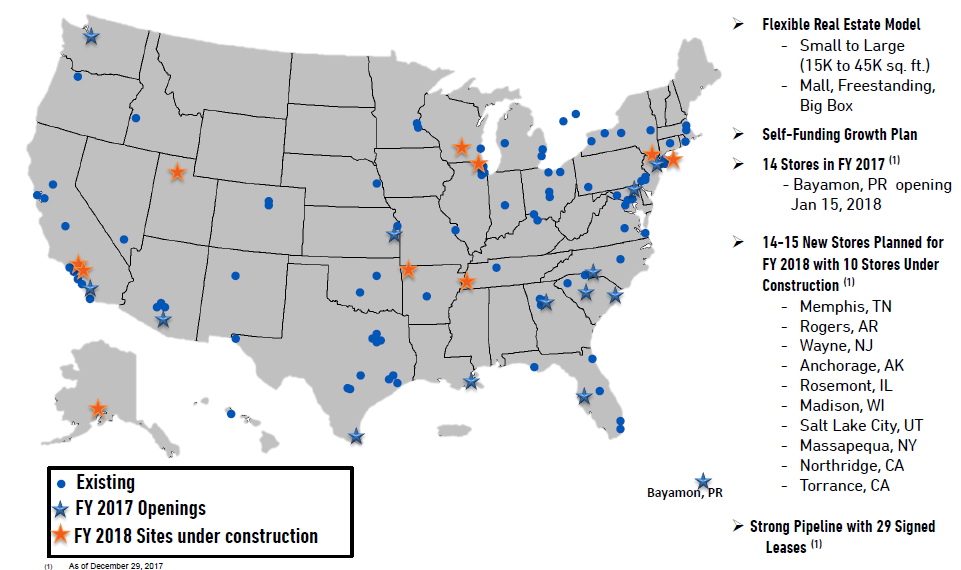 Why Dave & Buster's is bullish about the summer