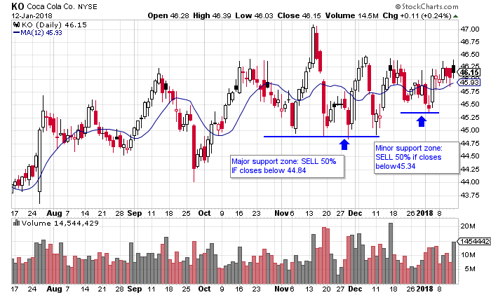 The Coca-Cola Co (NYSE:KO) Holdings Reduced by Whittier Trust Co The Coca-Cola Co (NYSE:KO) Holdings Reduced by Whittier Trust Co