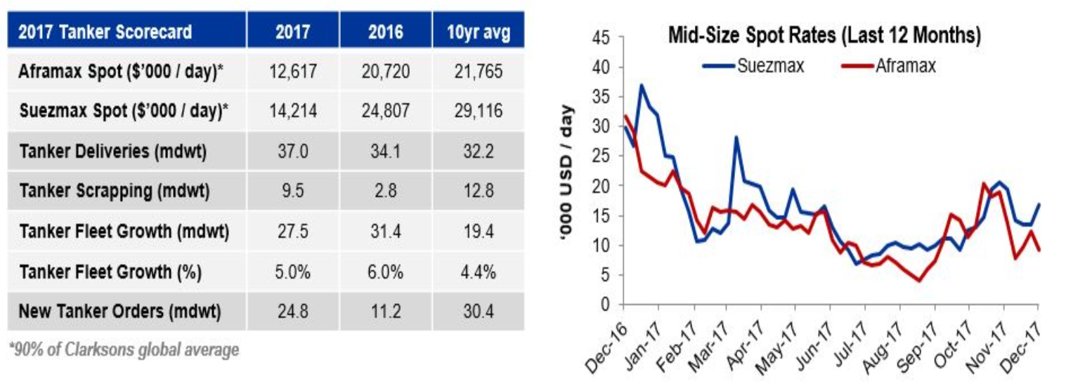 Teekay Corporation - Market Position And Growth Mean Good Things Going ...