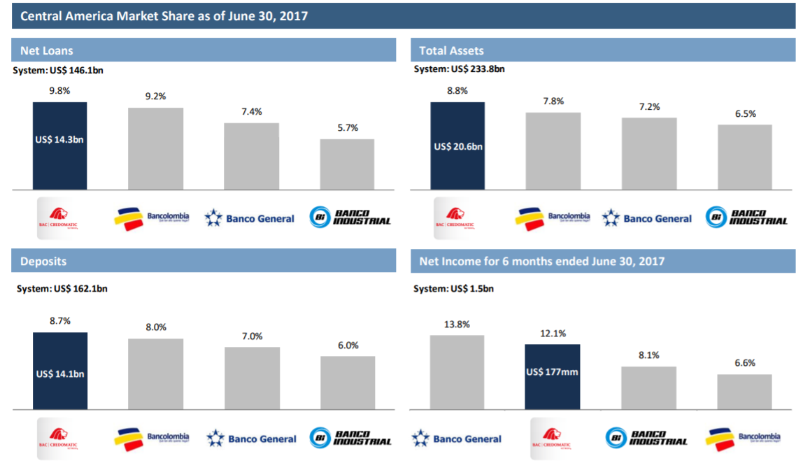 Grupo Aval Colombian Banks Will Surge In 2018 (NYSEAVAL) Seeking Alpha