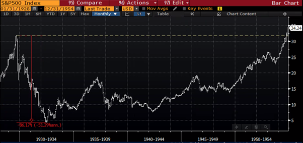 Equities Vs Commodities Chart