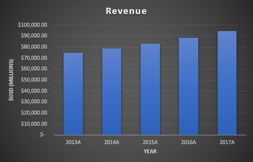Commonwealth Equity Services INC Increased Its Home Depot INC (HD) Position