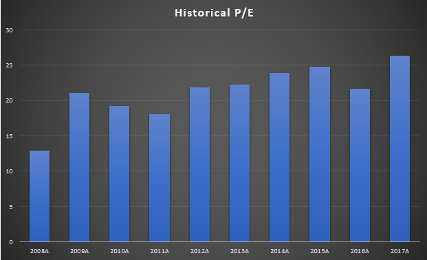 Commonwealth Equity Services INC Increased Its Home Depot INC (HD) Position