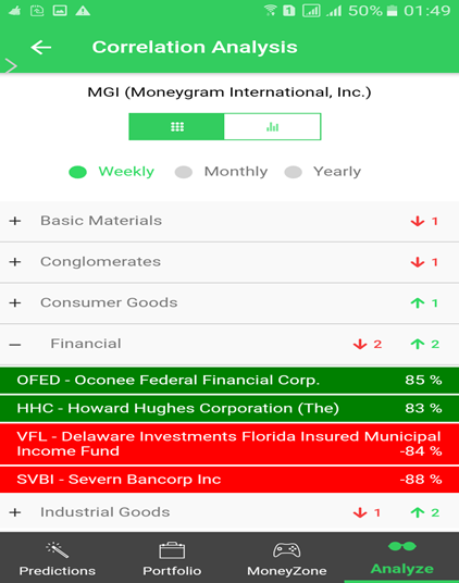 Moneygram The Giant Is Sinking In Deep Water Can Ripple Be Its Positioning Yourself As An Investor Of Moneygram International Inc