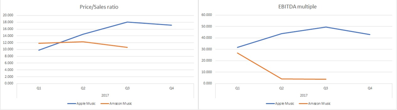 spotify stock projection spotify stock projection