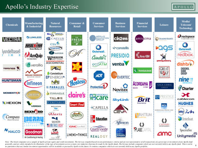 Apollo Global Management Tax Reform Is A Potential Catalyst Nyse Apo Seeking Alpha