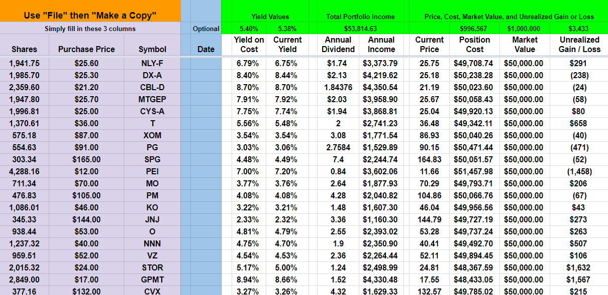 How To Retire At 62 On A Meager Million | Seeking Alpha