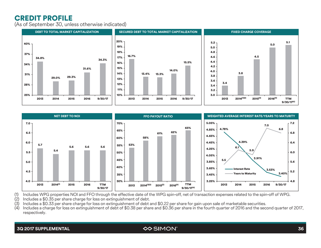 4.45 Yield REIT Belongs In Most Dividend Portfolios, Steady Growth