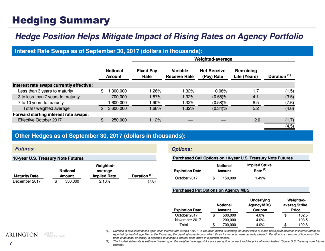 16.5 Dividend On Book, Upgraded To Neutral, Still Material Risk (NYSE