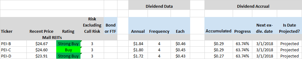 Buy These 7% Preferred Shares With Moderate Risk (OTCMKTS:PRETQ ...