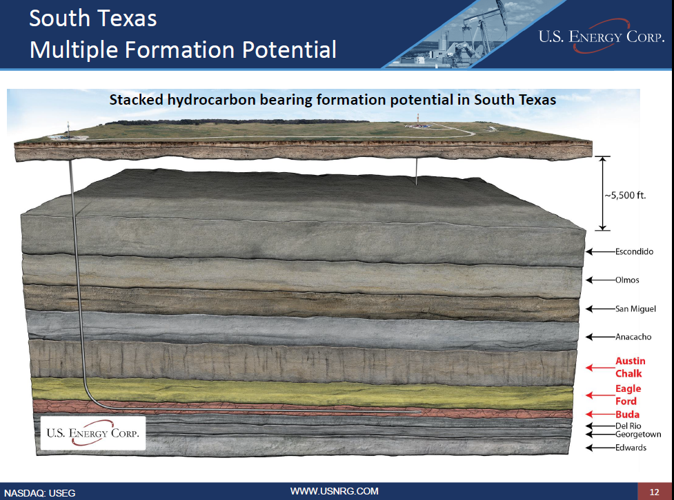 Contango Has A New Oil Discovery In South Texas (NYSECRGY) Seeking Alpha