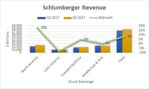 Schlumberger Limited. (SLB) Stake Lifted by Jarislowsky Fraser Ltd Schlumberger Limited. (SLB) Stake Lifted by Jarislowsky Fraser Ltd