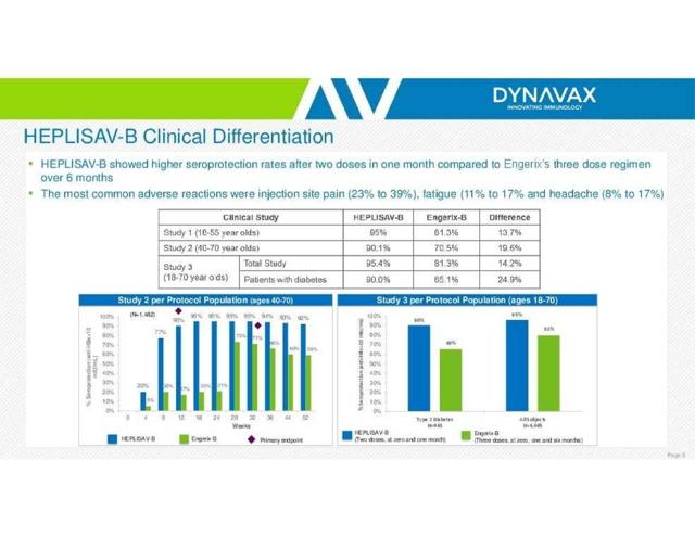 Dynavax Makes Its Case To Investors - Dynavax Technologies Corporation ...