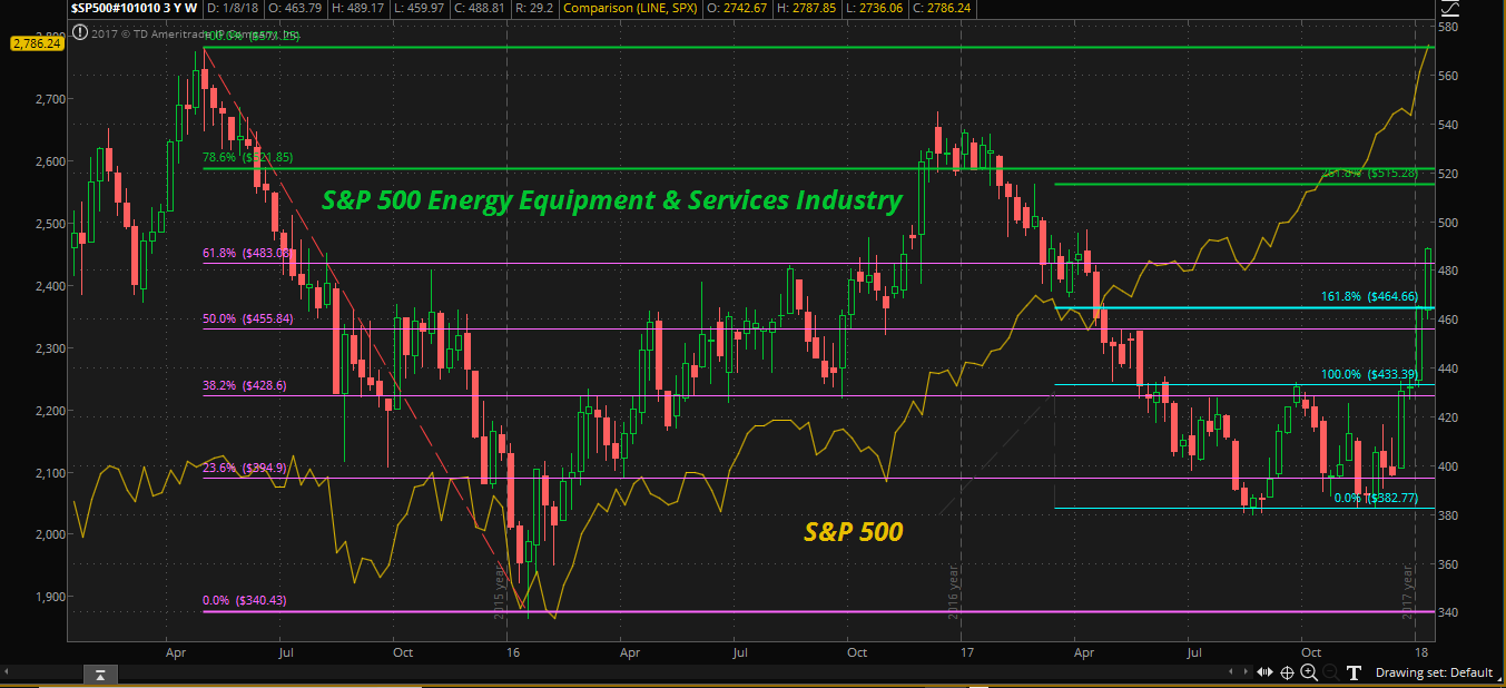 Sector And Industry Rotation - Current Affairs And Stock Picks ...