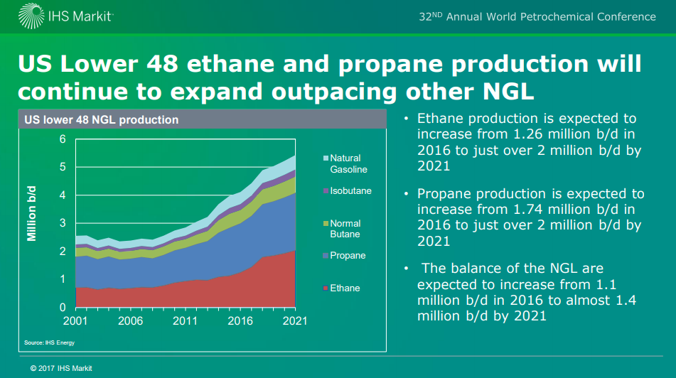 Enterprise Product Partners And The Booming NGL Market (NYSE:EPD ...