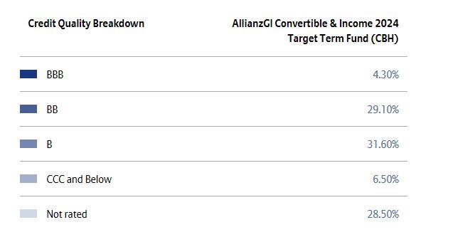 This Multi-Asset Fixed Income Closed-End Fund Sells At An Attractive ...