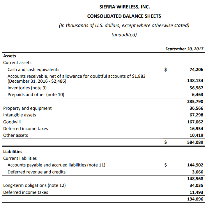 Sierra Wireless: A Pure IoT Play Selling At Asset Value (NASDAQ:SWIR ...