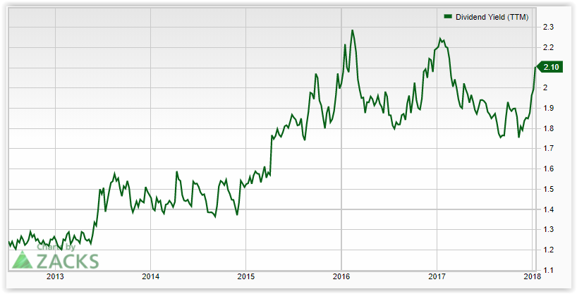 American Tower Corporation (REIT) (NYSE: AMT) - Hot Mover of the Day