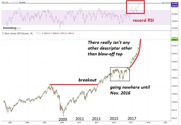 Djia Chart 2011