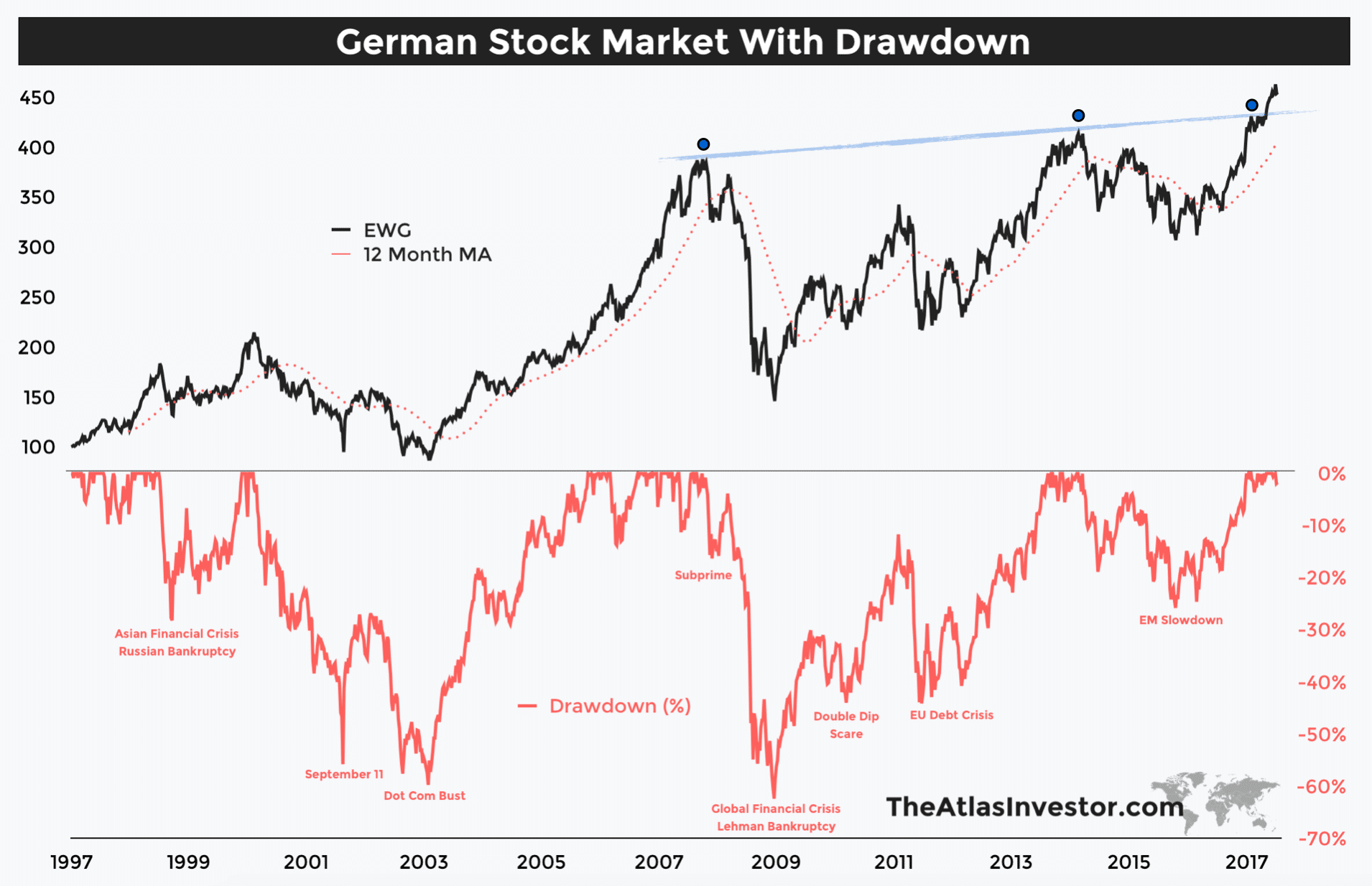 The Best Way To Invest Money Into Germany | Seeking Alpha 