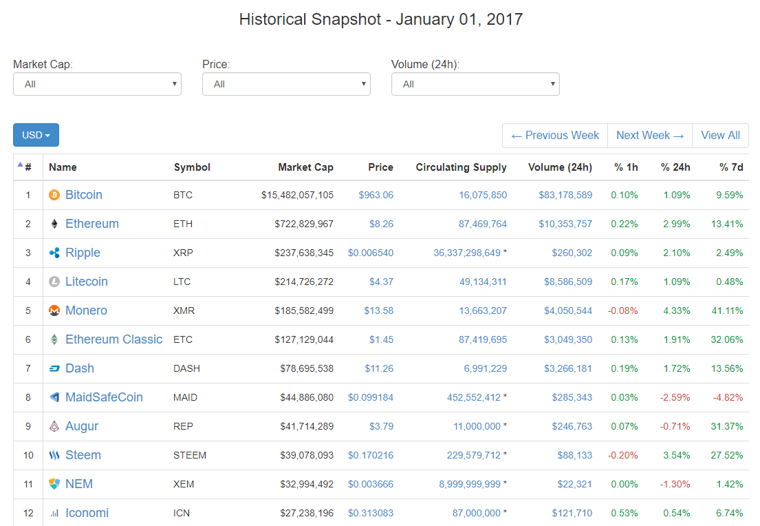 coinbase wallet transaction history