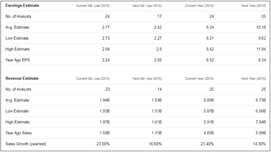 Ulta Beauty (ULTA) Upgraded to Ulta Beauty (ULTA) Upgraded to