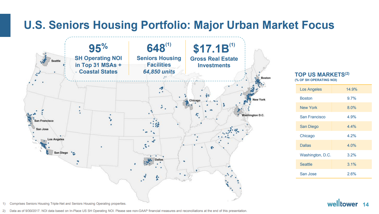 Welltower Is Well Worth Buying At These Prices (NYSEWELL) Seeking Alpha
