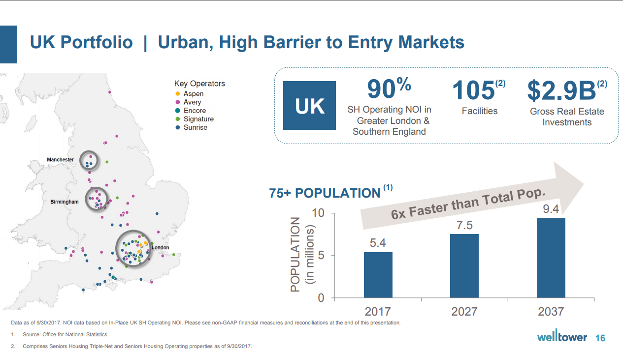 Welltower Is Well Worth Buying At These Prices (NYSE:WELL) | Seeking Alpha