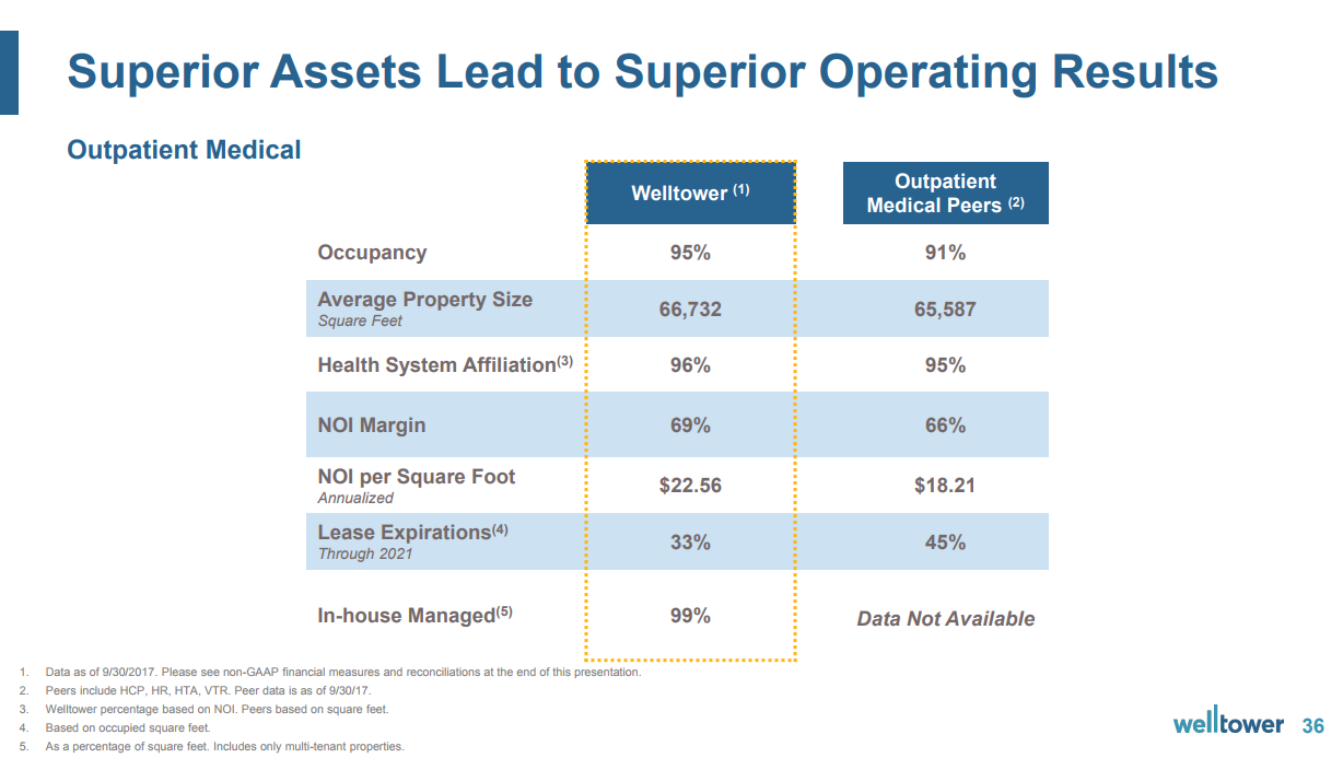 Welltower Is Well Worth Buying At These Prices (NYSEWELL) Seeking Alpha