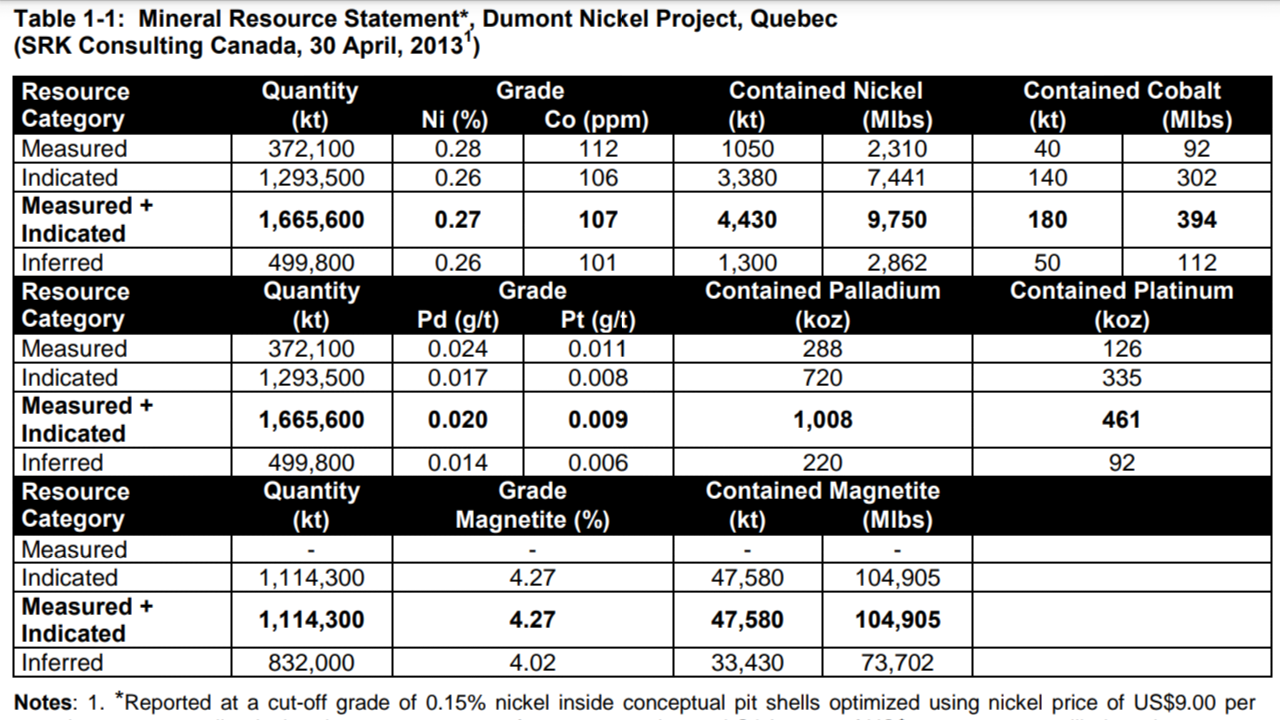 RNC Minerals Has A Very Large Low Grade Nickel-Cobalt Sulphide Project ...