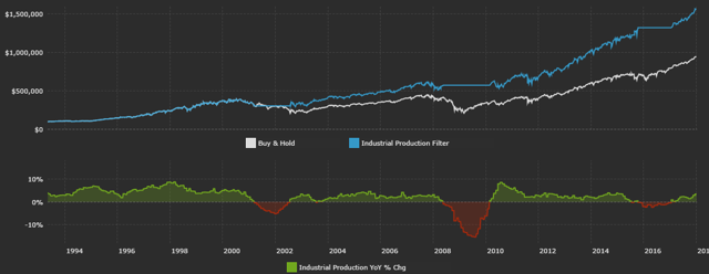 High Yield Bond Spreads Just Hit A 10-Year Low, Should The S&P Care ...