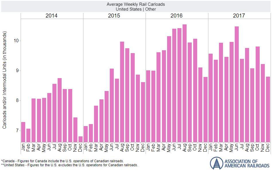 What Trash Tells Us About The Economy's Strength Seeking Alpha