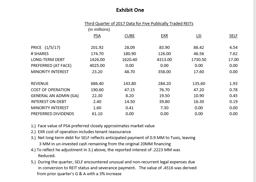 How Do Embedded Cap Rates Affect The Values Of Your SelfStorage REIT