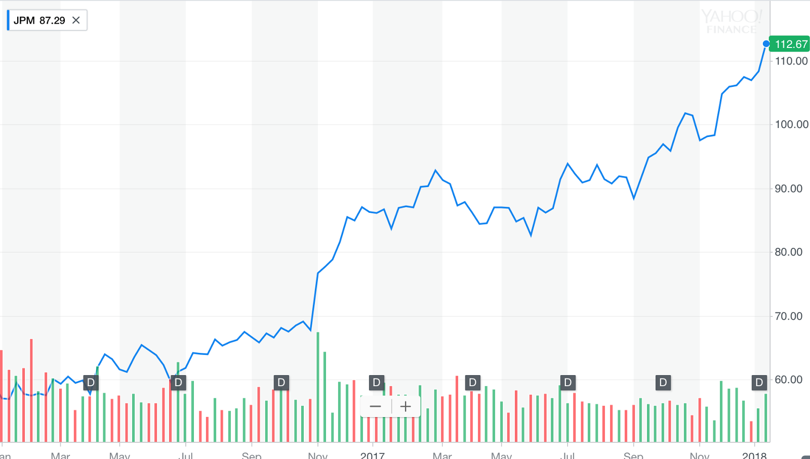 Peter Lynch Use What You Know To Pick The Best Dividend Stocks