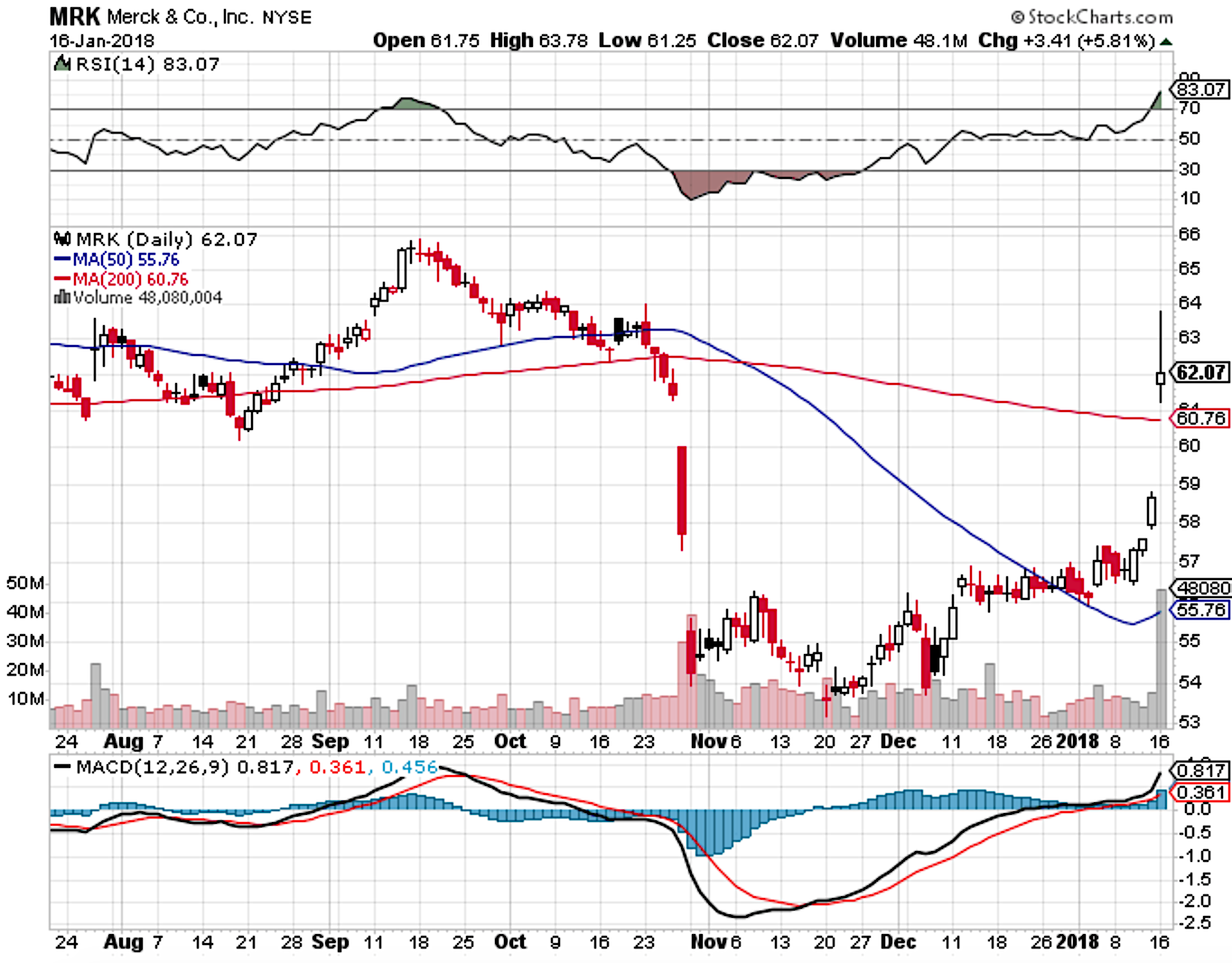 Merck: Elucidating The Ramifications Of The Recent Keynote Findings ...