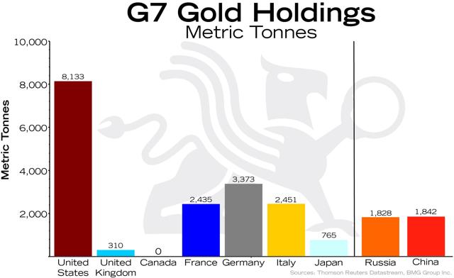 Macro Trend Changes for Gold in 2018 and Beyond | G7 Gold Holdings