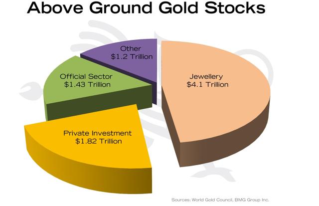 Macro Trend for Gold in 2018 and Beyond | Above Ground Gold Stocks