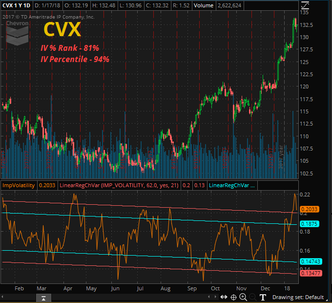 Implied Volatility Chart Thinkorswim