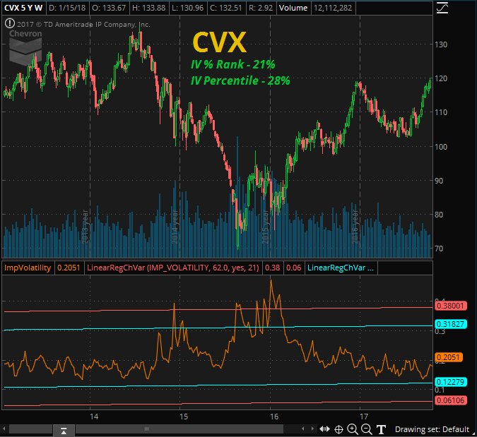 Stock Implied Volatility Chart