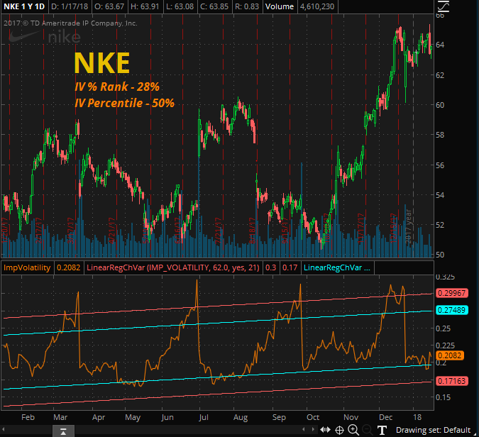 Implied Volatility Chart Thinkorswim