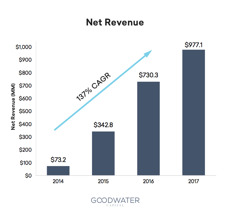 Stitch Fix: Unique Retailer For The Future (NASDAQ:SFIX) | Seeking Alpha