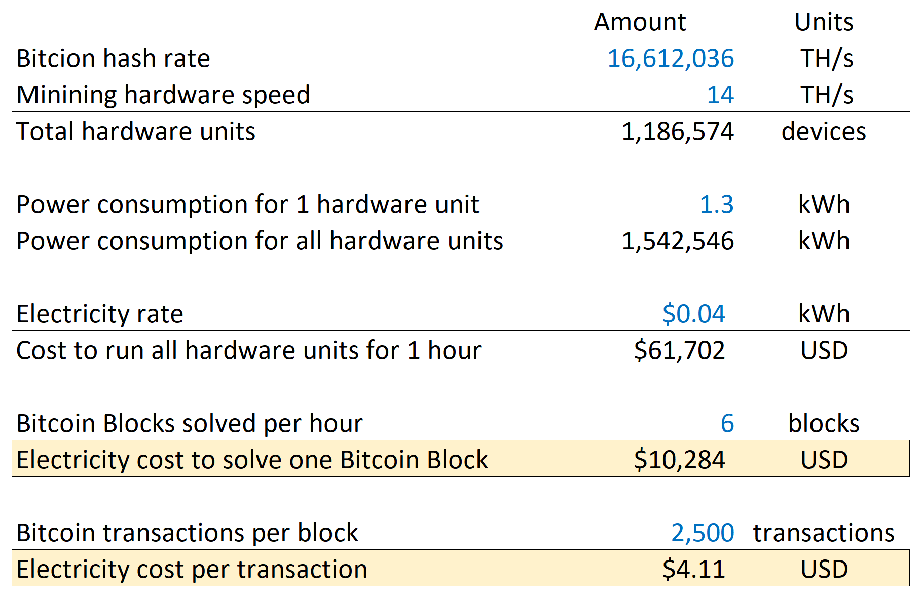 How much does bitcoin mining cost