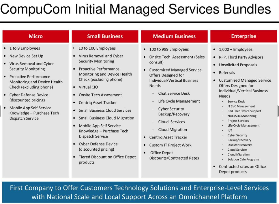 12-Month View: Positive On Office Depot (NASDAQ:ODP) | Seeking Alpha