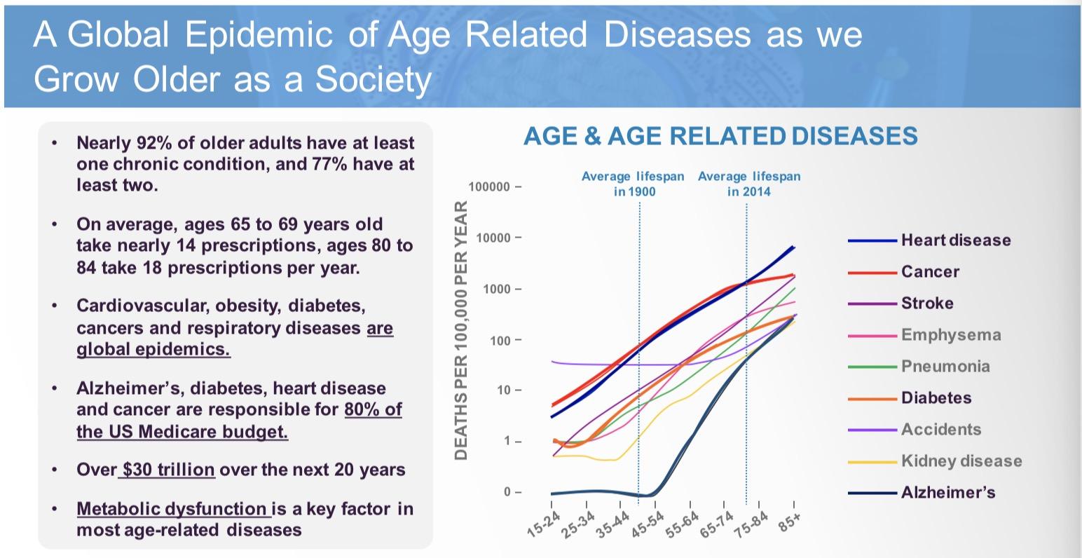 Could CohBar Inc. Hold The Key To Treating AgeRelated Disease? (NASDAQ