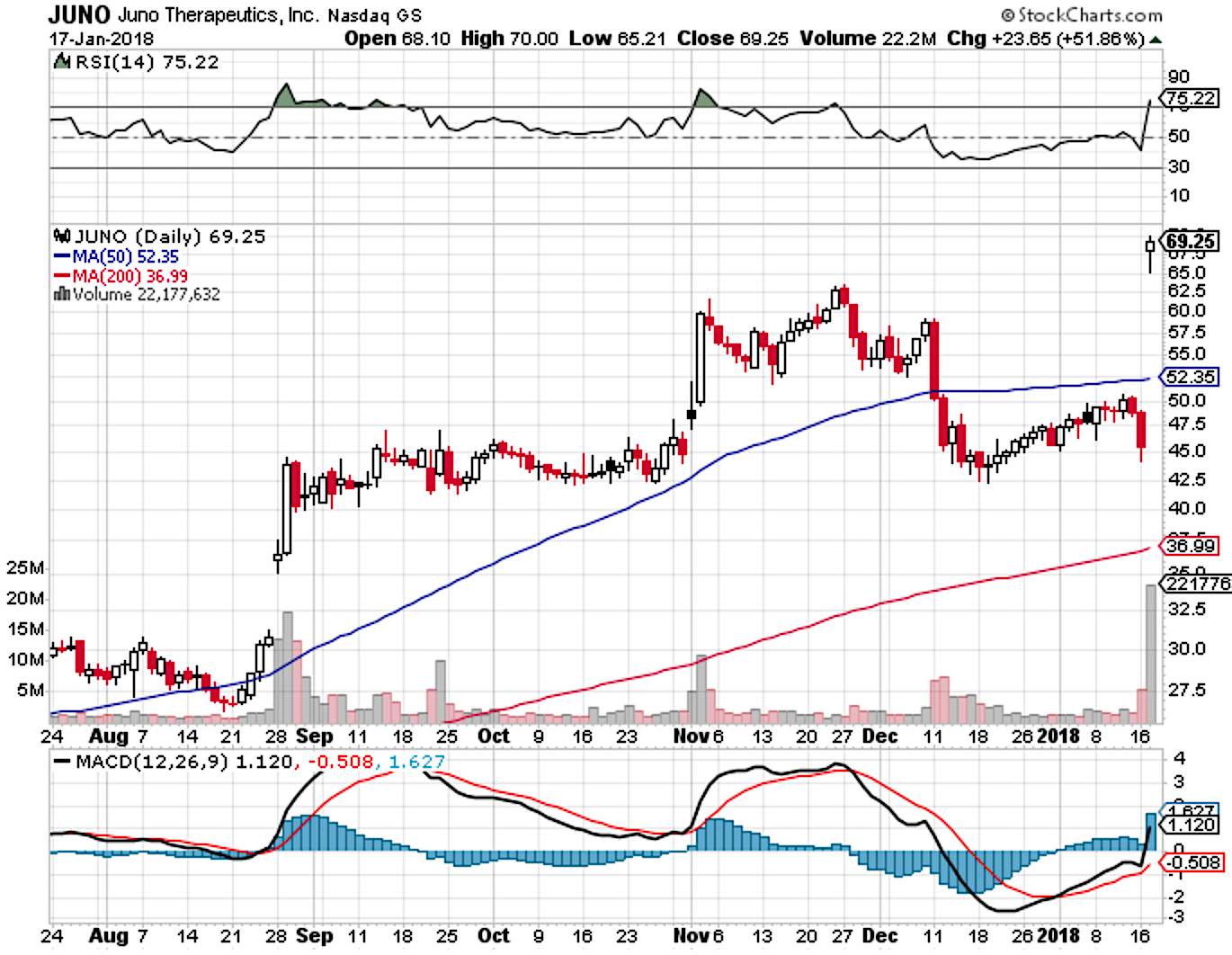 Kite Stock Chart