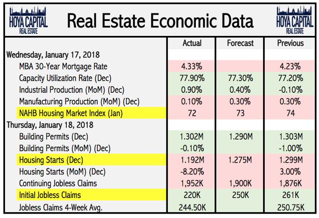 real estate economic data
