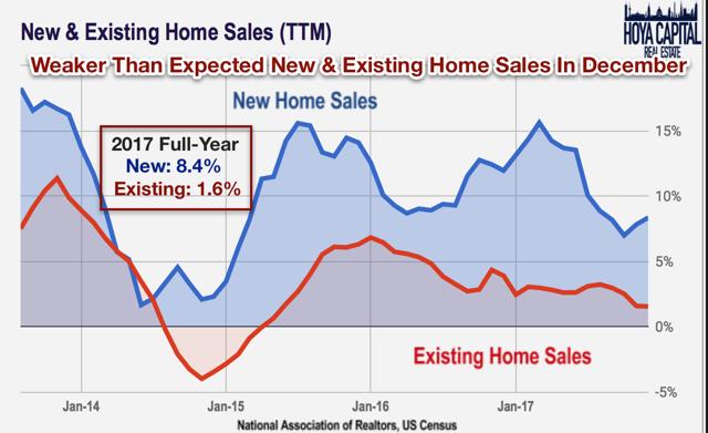 new existing home sales