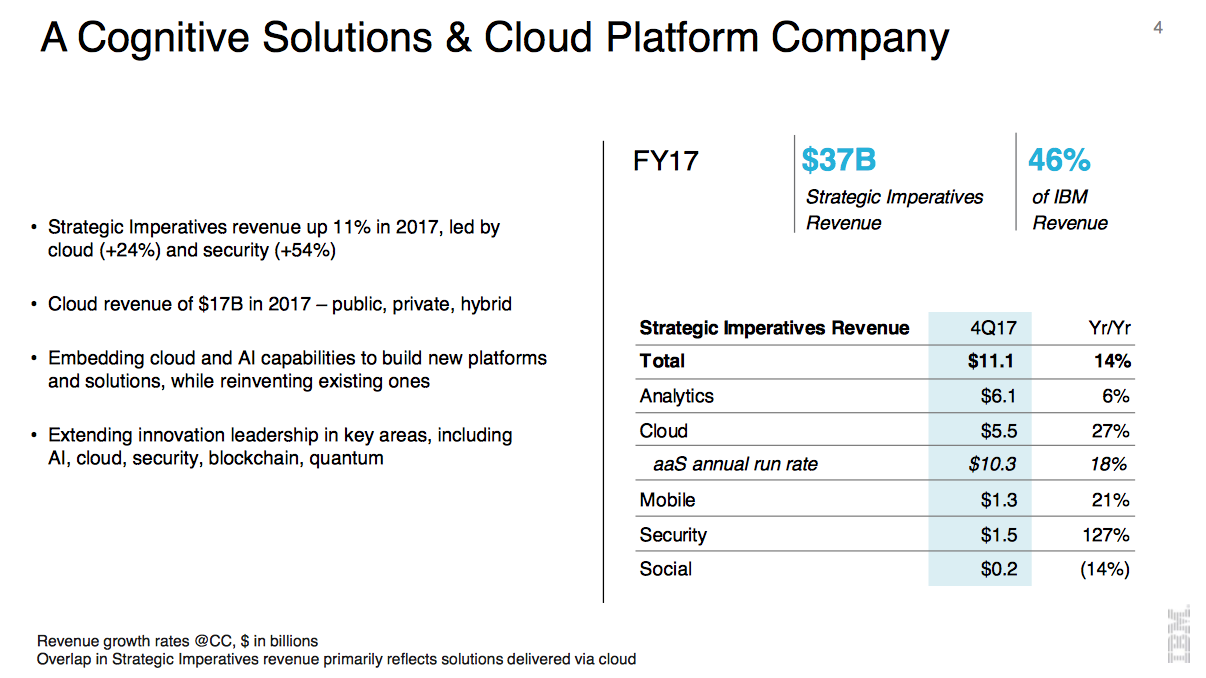 IBM reports first revenue growth since 2012 IBM reports first revenue growth since 2012