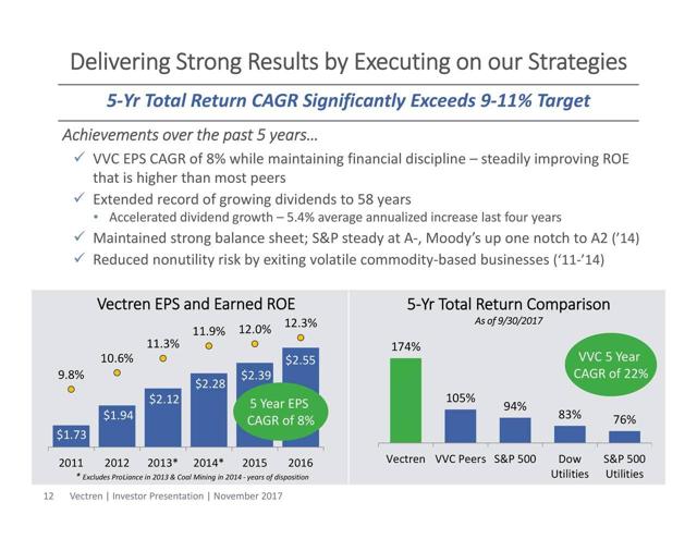 Analyzing The 5 Highest-Yielding Dividend Kings | Seeking Alpha